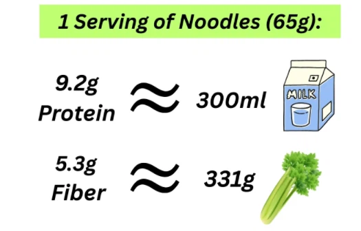 multigrain protein pasta multigrain protein pasta